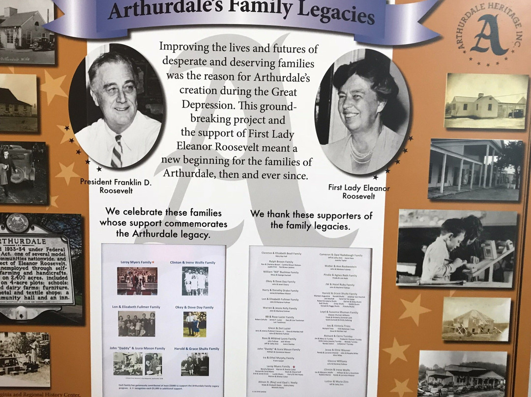 Arthurdale Heritage Museum-Arthurdale必去景点