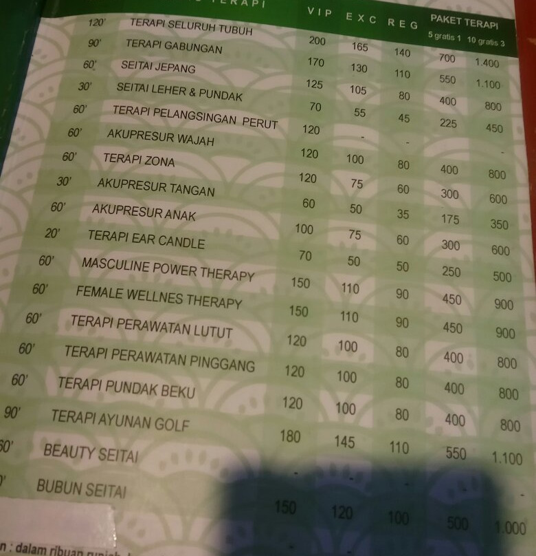 Nakamura The Healing Touch - Pandega-Sleman必去景点