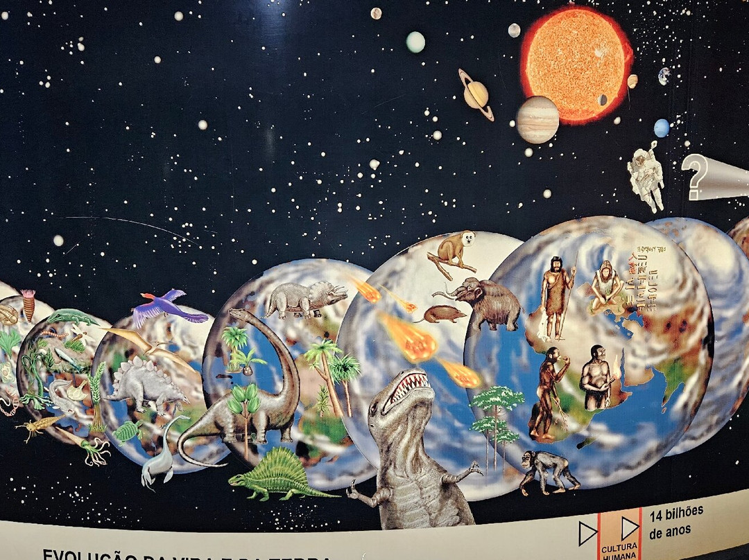 Observatório Astronômico da USP - Dietrich Schiel-Sao Carlos必去景点