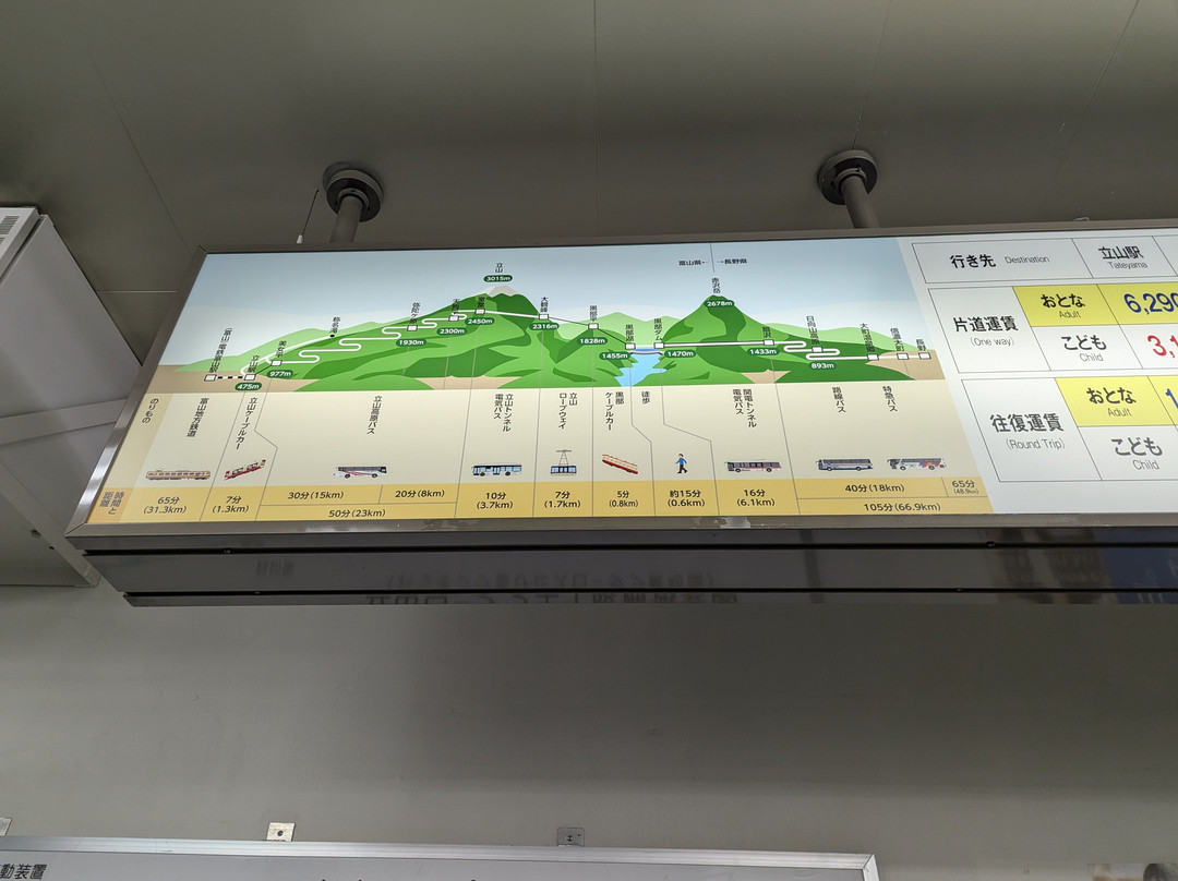 立山黑部阿尔卑斯山脉路线-立山町必去景点