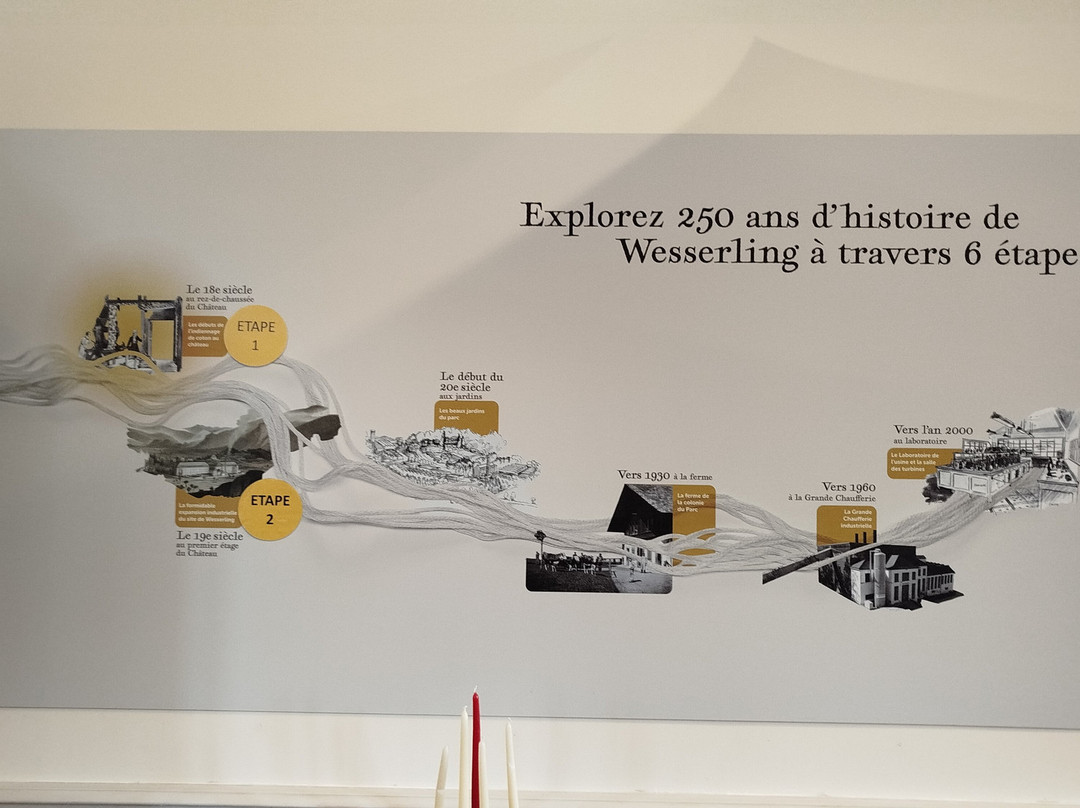 Parc de Wesserling - Ecomusée textile-Husseren-Wesserling必去景点