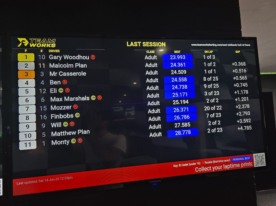 Teamworks Karting Mansfield-Sutton in Ashfield必去景点