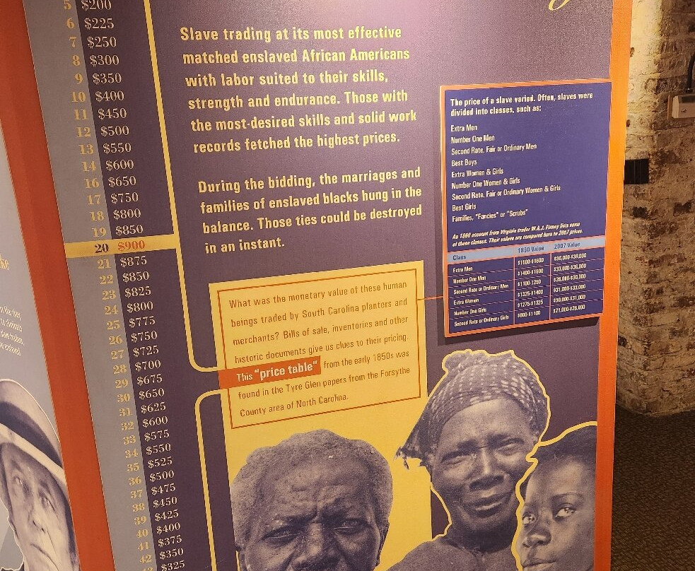 Old Slave Mart Museum-查尔斯顿必去景点