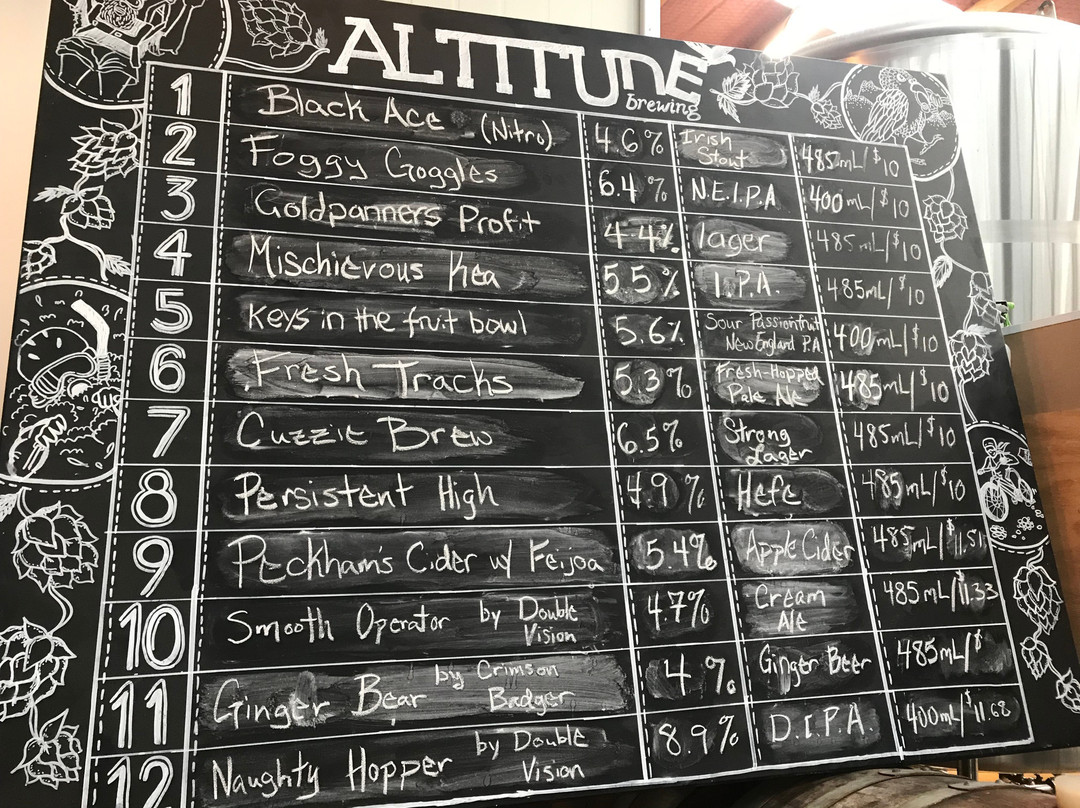 Altitude Brewing-皇后镇必去景点
