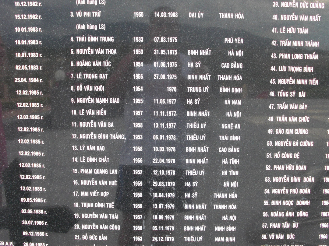 Vietnam - Russia Monument-Cam Ranh必去景点