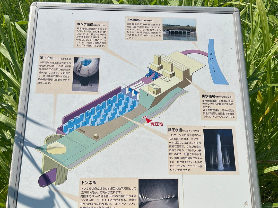 首都圈外围排水道-春日部市必去景点