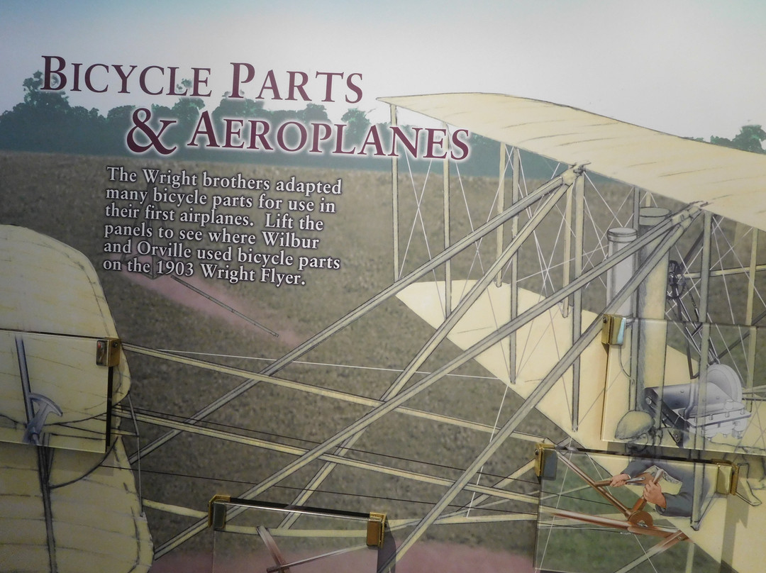 The Wright Cycle Company Complex-代顿必去景点