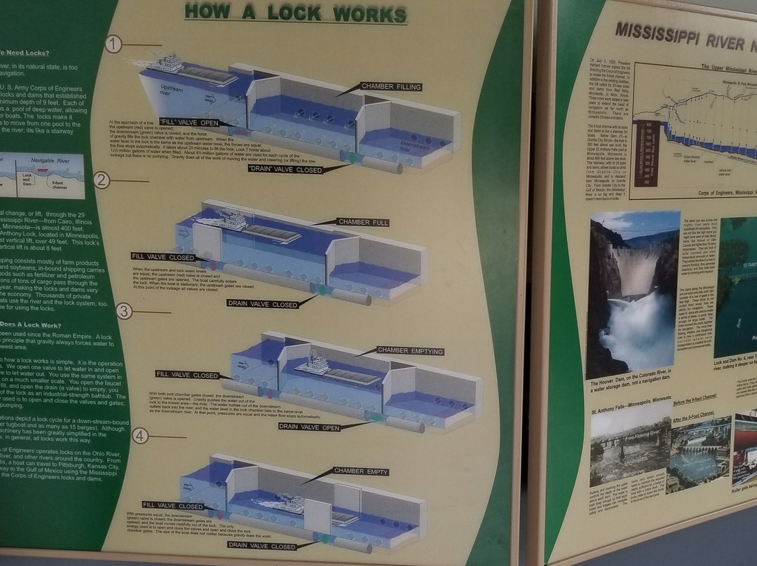 Lock and Dam No 7-拉克罗斯必去景点