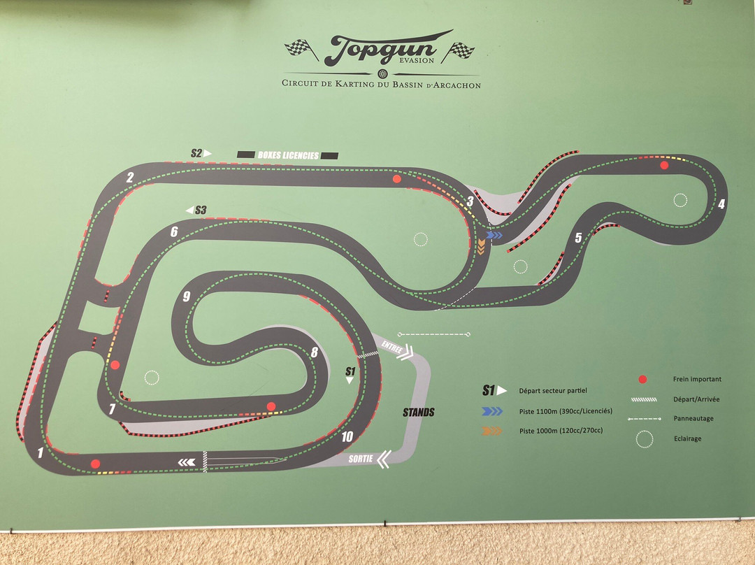 Top Gun Evasion KARTING BIGANOS景点图片