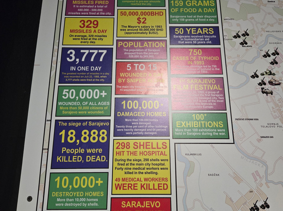 Museum of War and Genocide Victims 1992-1995-莫斯塔尔必去景点