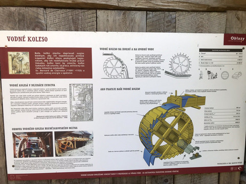 Mlyny Oblazy-Huty必去景点