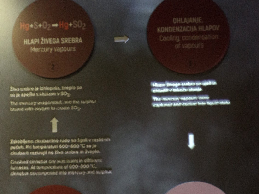 Topilnica Hg Smelting Plant-伊德里亚必去景点