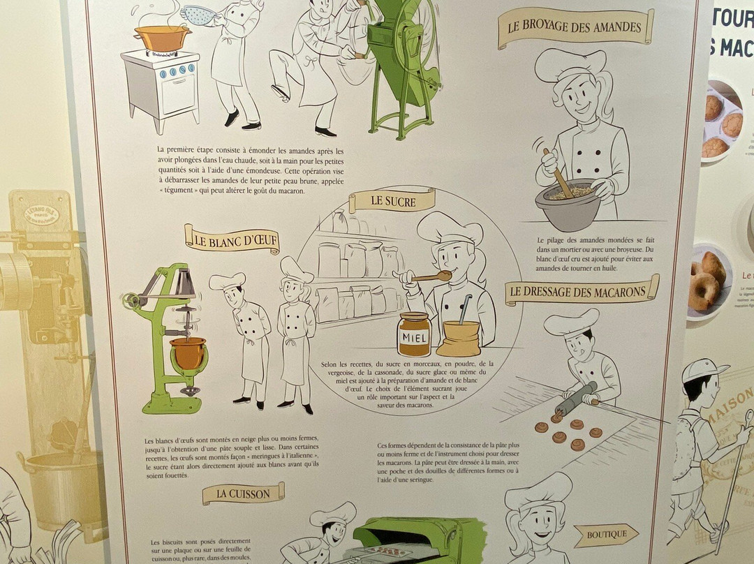 Musée du Macaron-Montmorillon必去景点