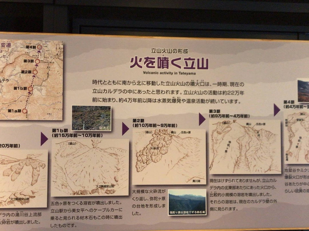 Toyama Science Museum景点图片