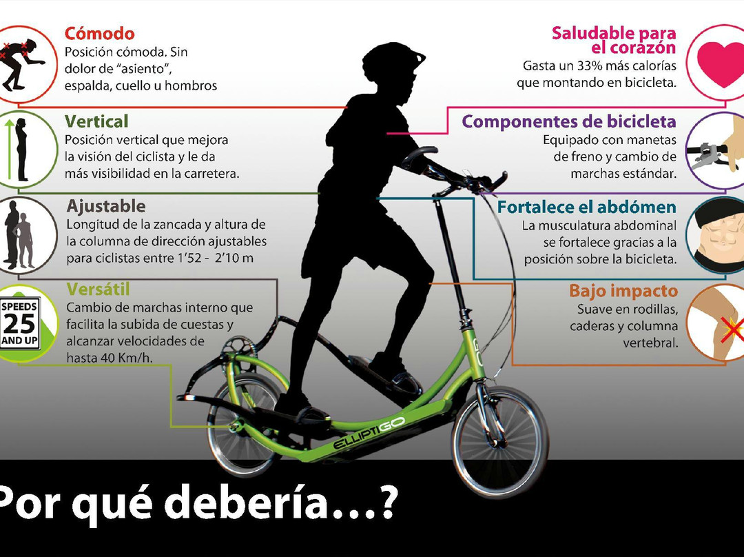 Elliptigo Mallorca-马洛卡岛必去景点