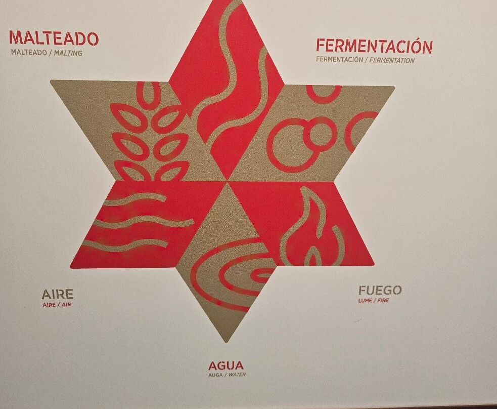 MEGA Museo Estrella Galicia-拉科鲁尼亚省必去景点