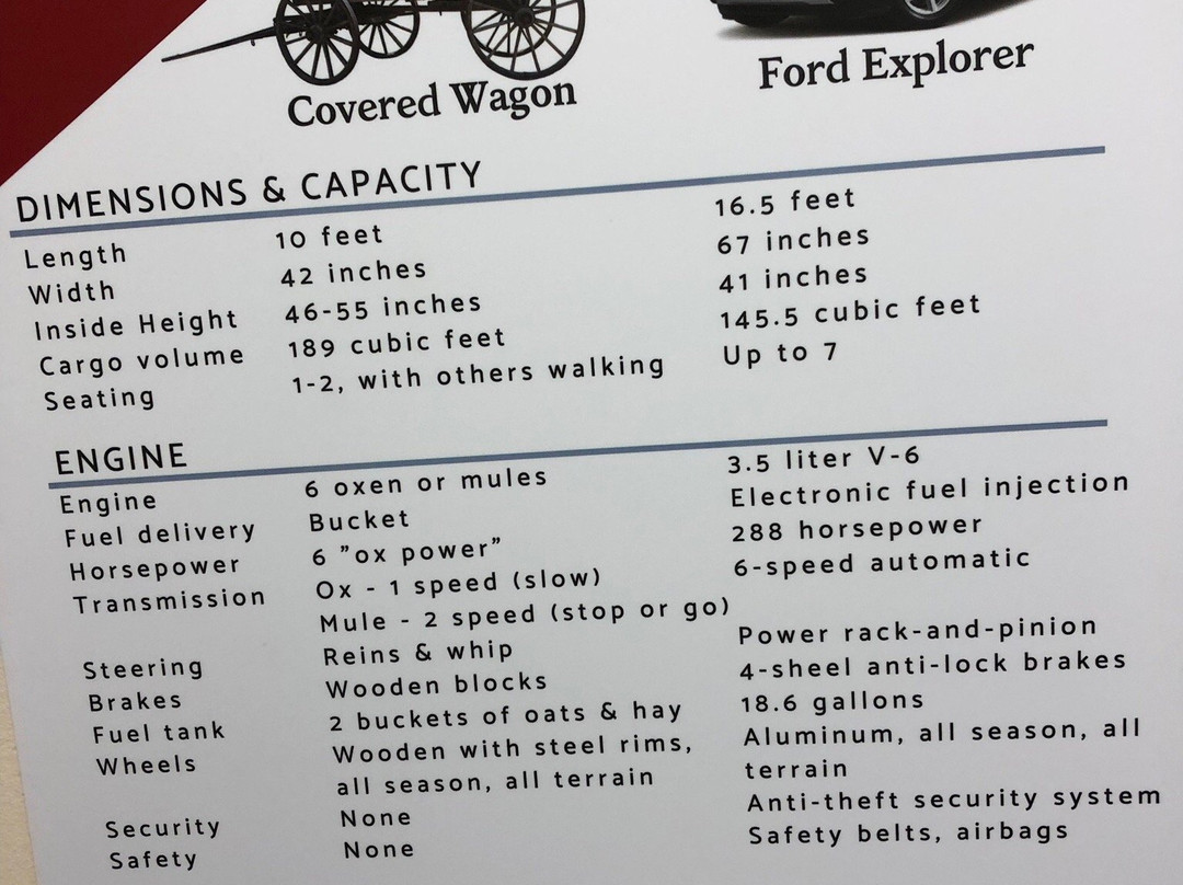 National Frontier Trails Museum-Independence必去景点