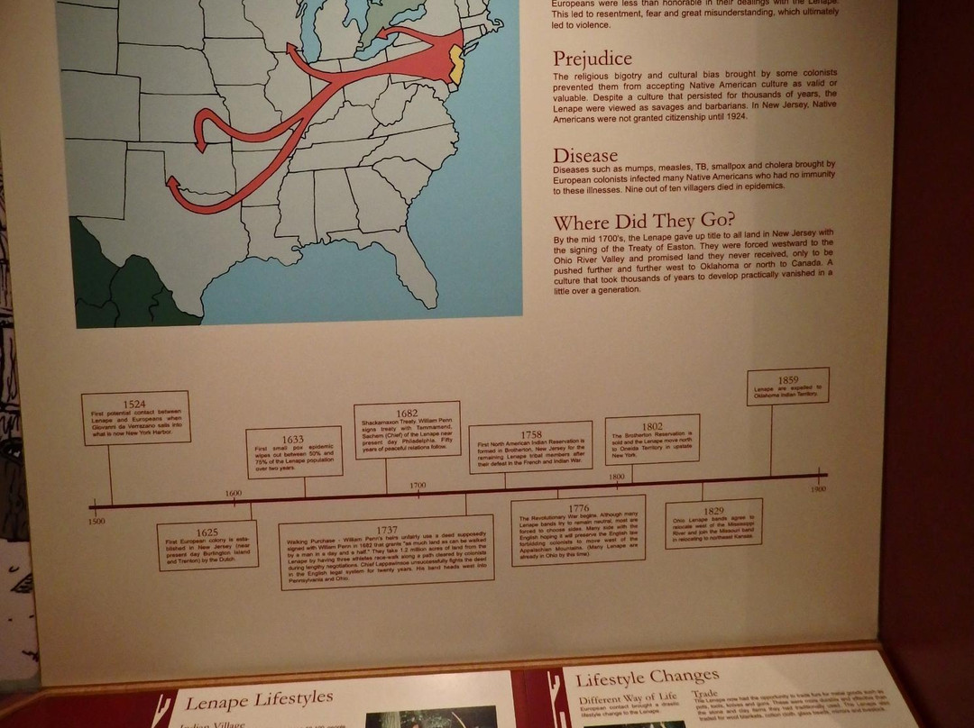 Trailside Nature & Science Center-Mountainside必去景点