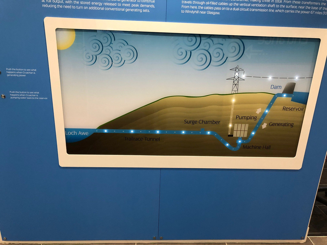 Cruachan Power Station Visitor Centre景点图片