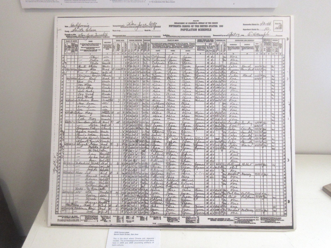 Japanese American Museum of San Jose-圣何塞必去景点