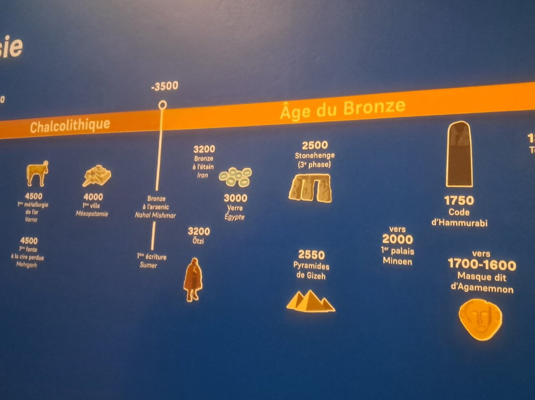 Musée d'Archéologie Nationale-圣日尔曼莱昂必去景点