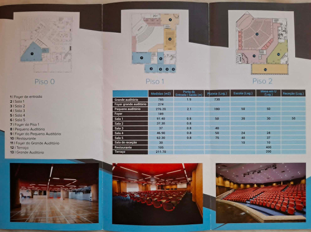 Centro de Congressos de Aveiro-阿威罗必去景点