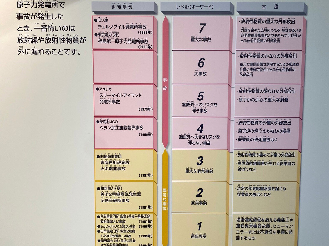 Fukui Atomic Energy Science Museum at Home景点图片