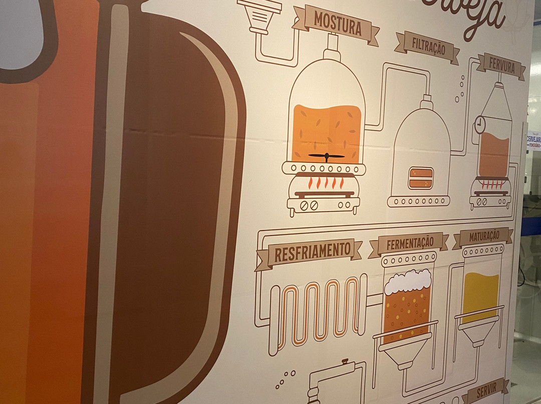 Visita Guiada Pela Cervejaria Pomerânia景点图片