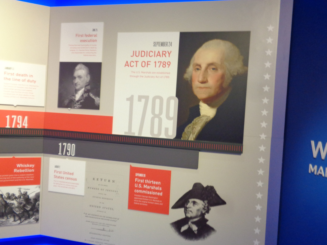 United States Marshals Museum-史密斯堡必去景点