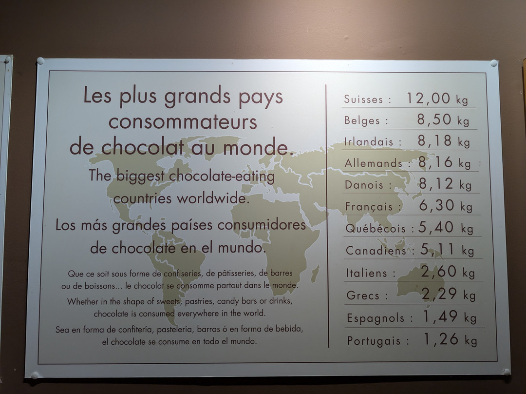Musee au Chocolat-Bromont必去景点