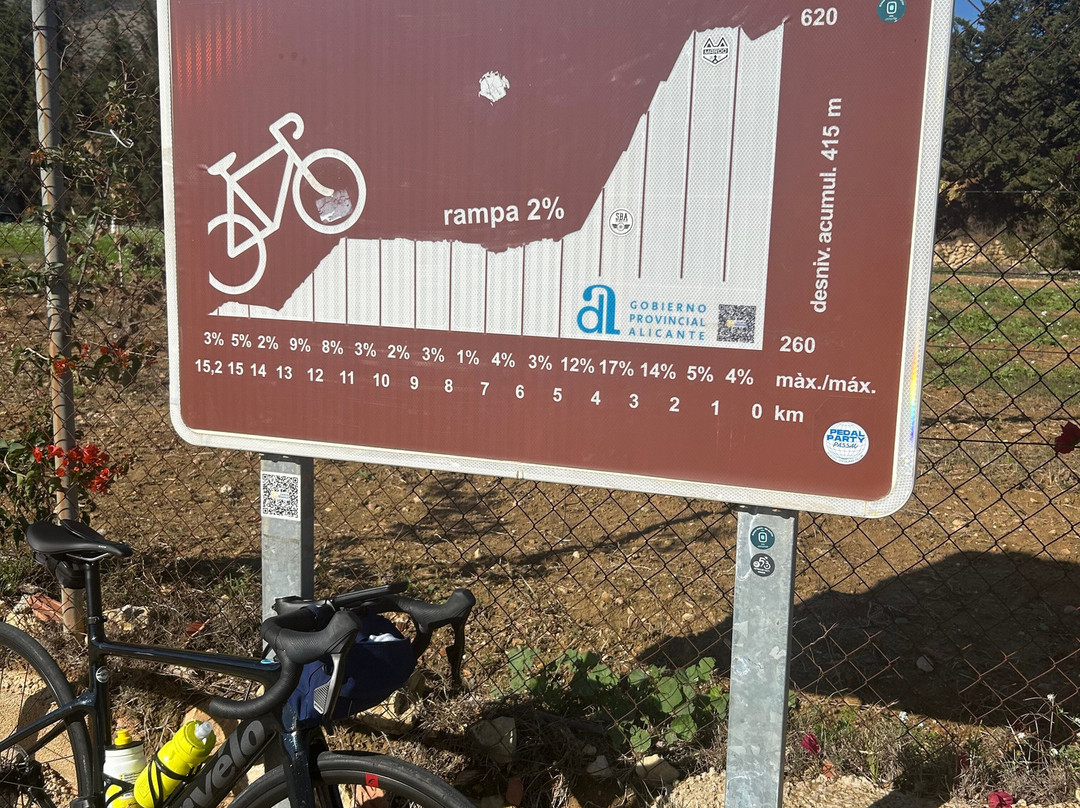 Cycle Retreats景点图片