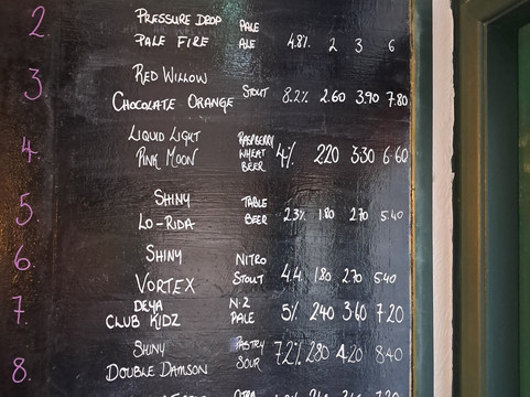 Furnace Inn-德比必去景点