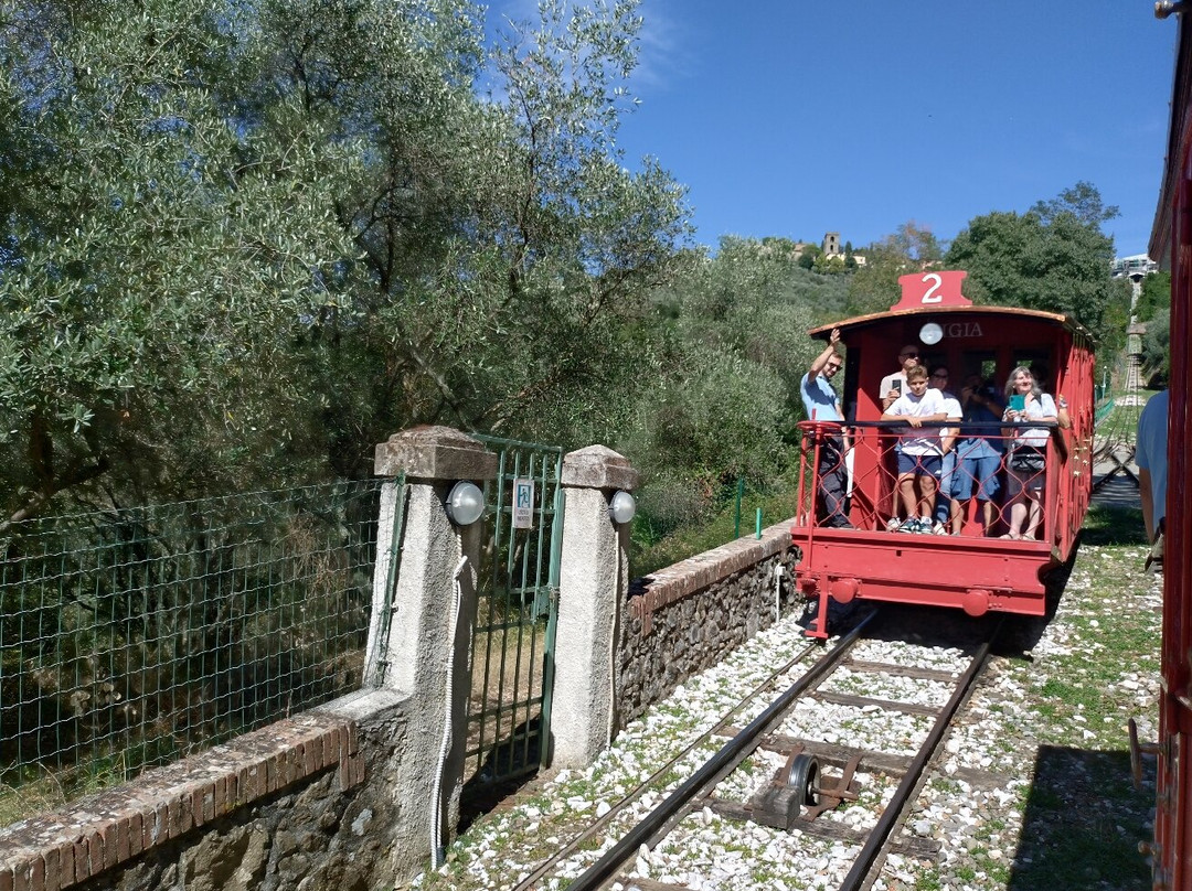 Funicolare di Montecatini Terme-蒙特卡蒂尼－泰尔梅必去景点