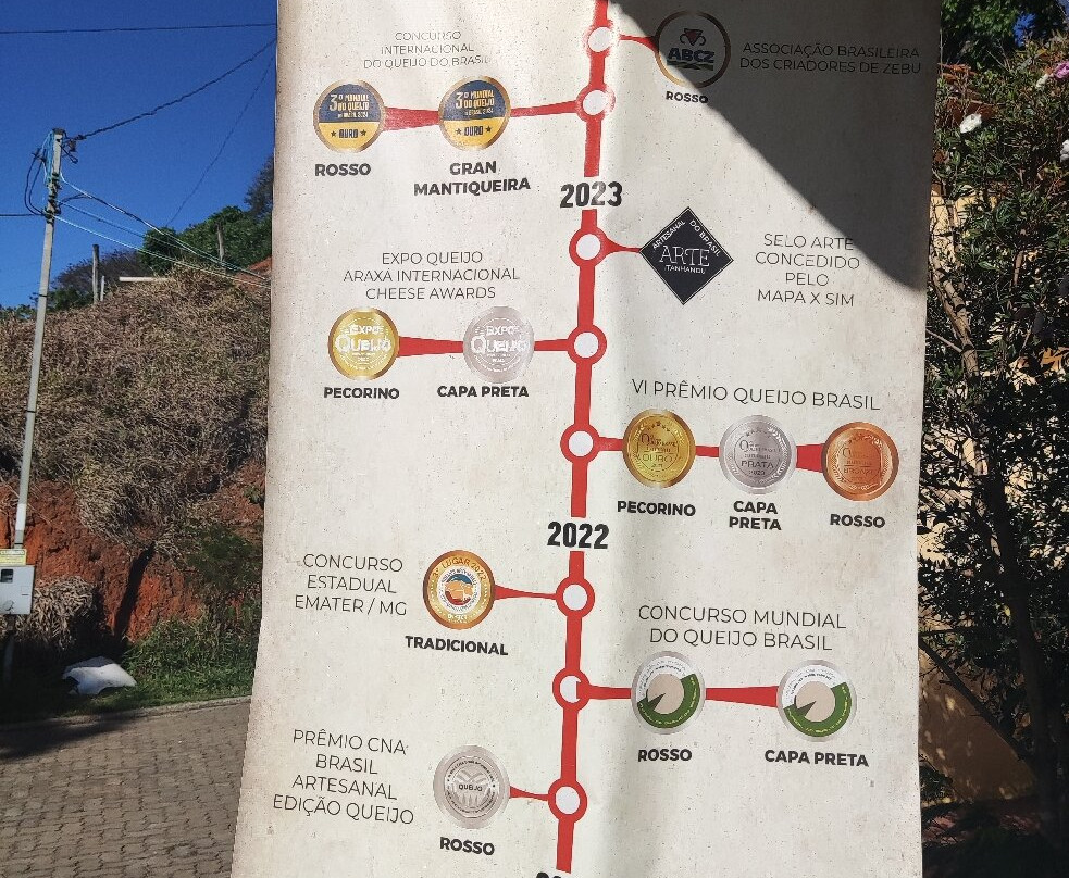 Queijos Almeida Guimarães-Itanhandu必去景点