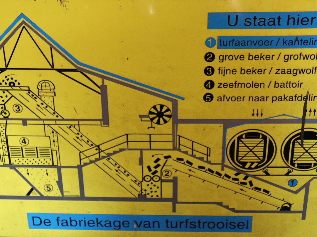 Industrieel Smalspoor Museum景点图片