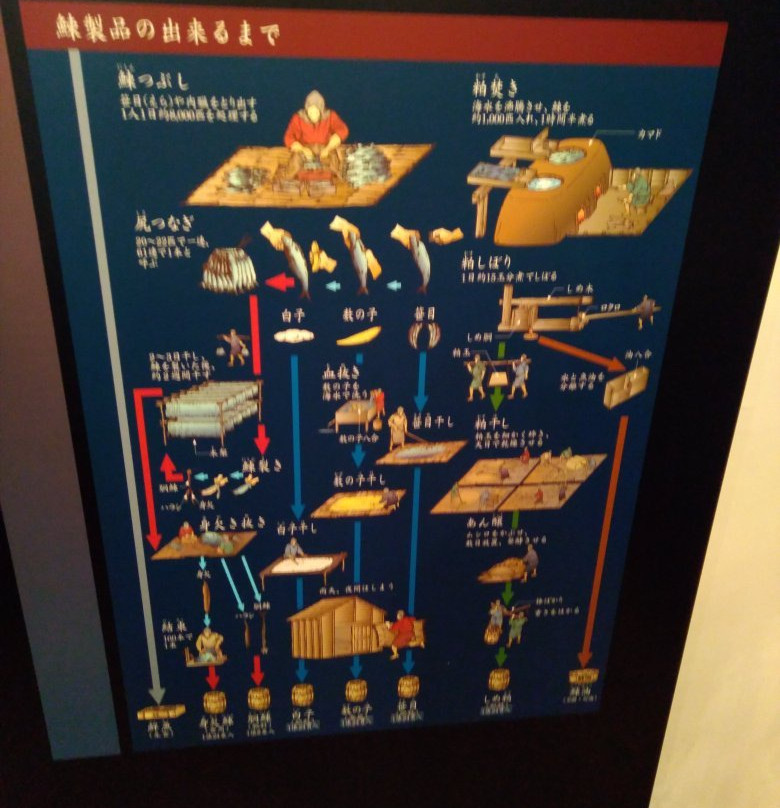 Nishingoten Tomari-泊村必去景点