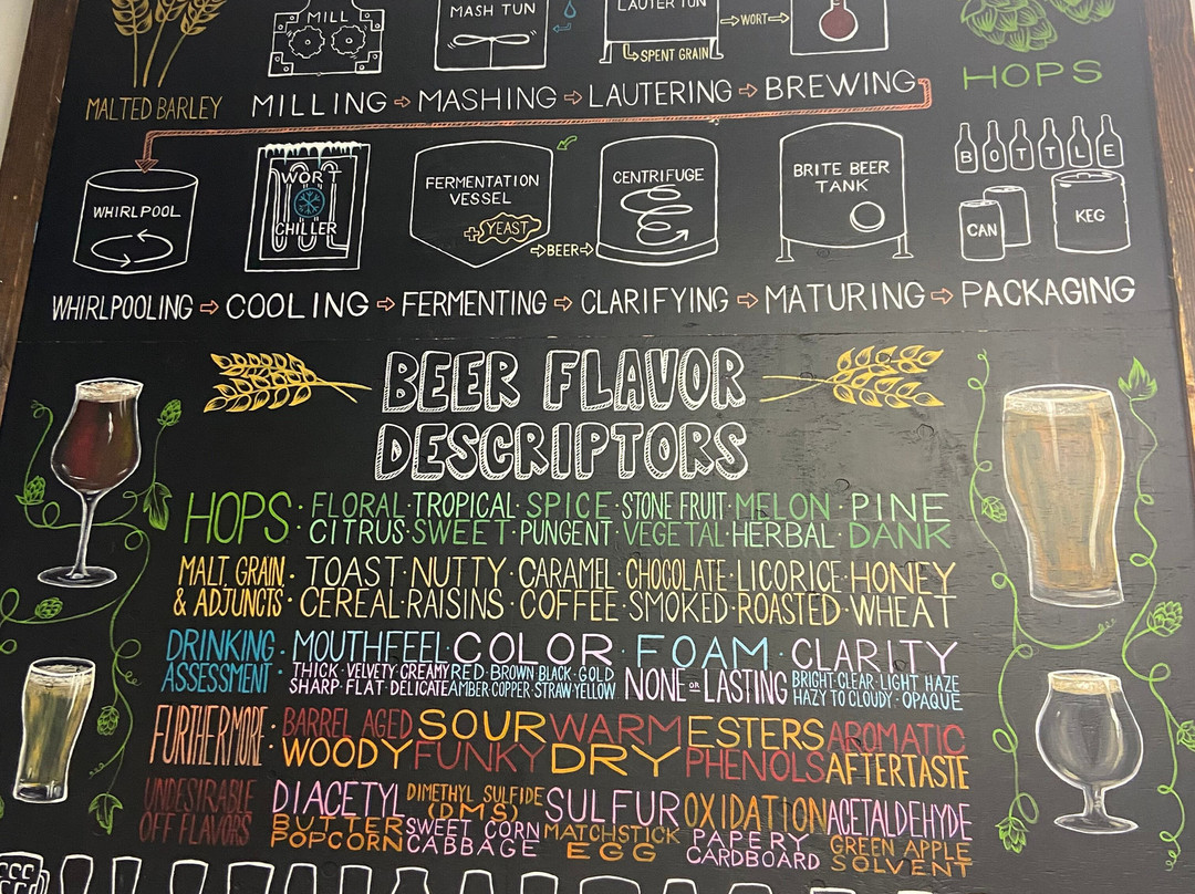 Deschutes Brewery-本德必去景点