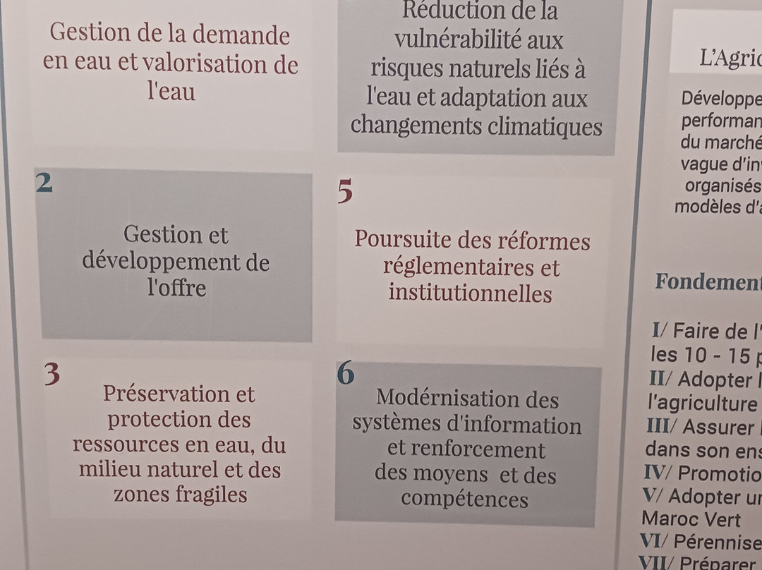 Mohammed VI Museum-马拉喀什必去景点