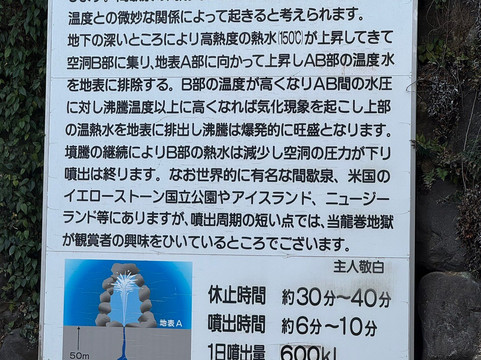 Tatsumaki Jigoku-别府市必去景点