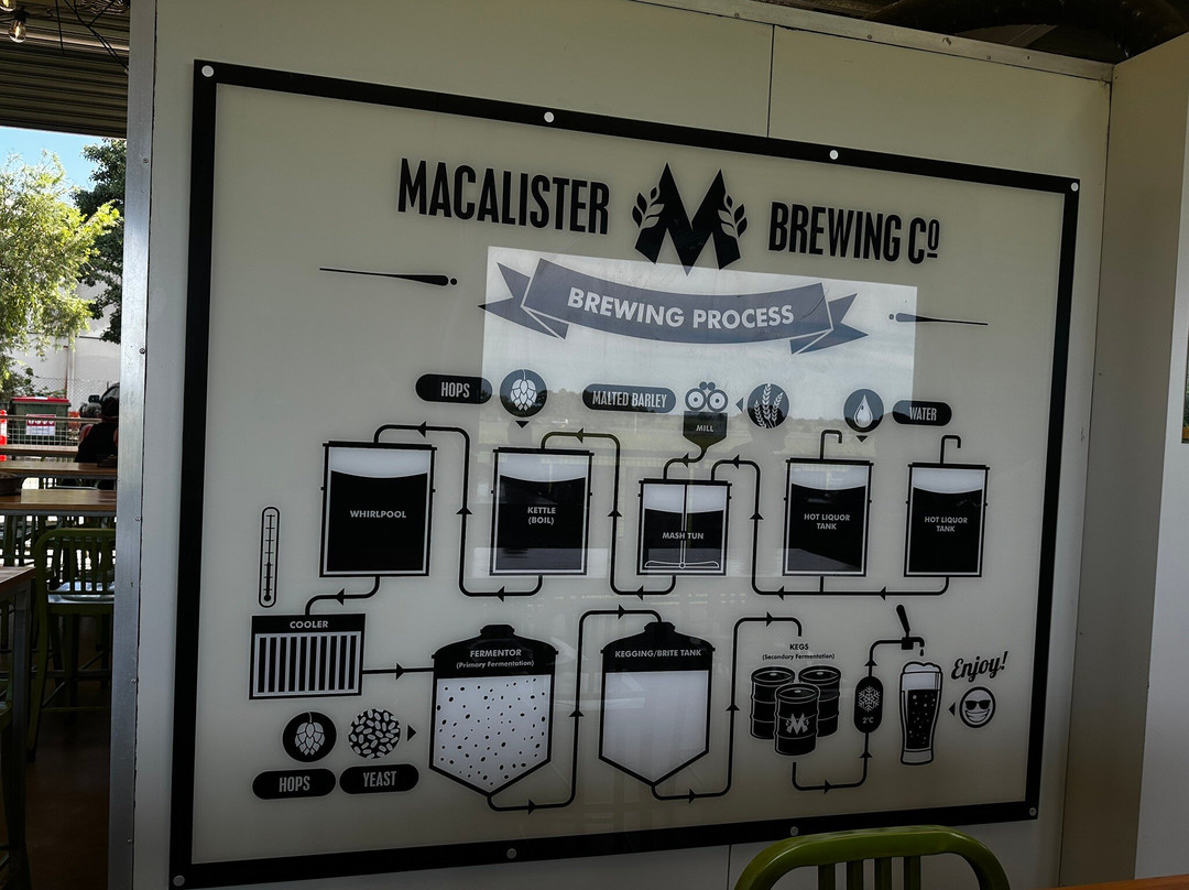 Macalister Brewing Company-Smithfield必去景点