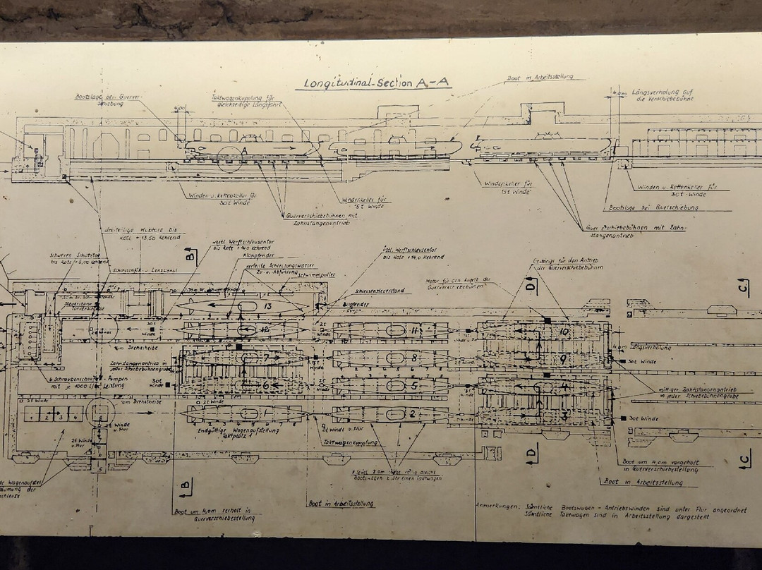 U-Boot Bunker Valentin-不莱梅必去景点