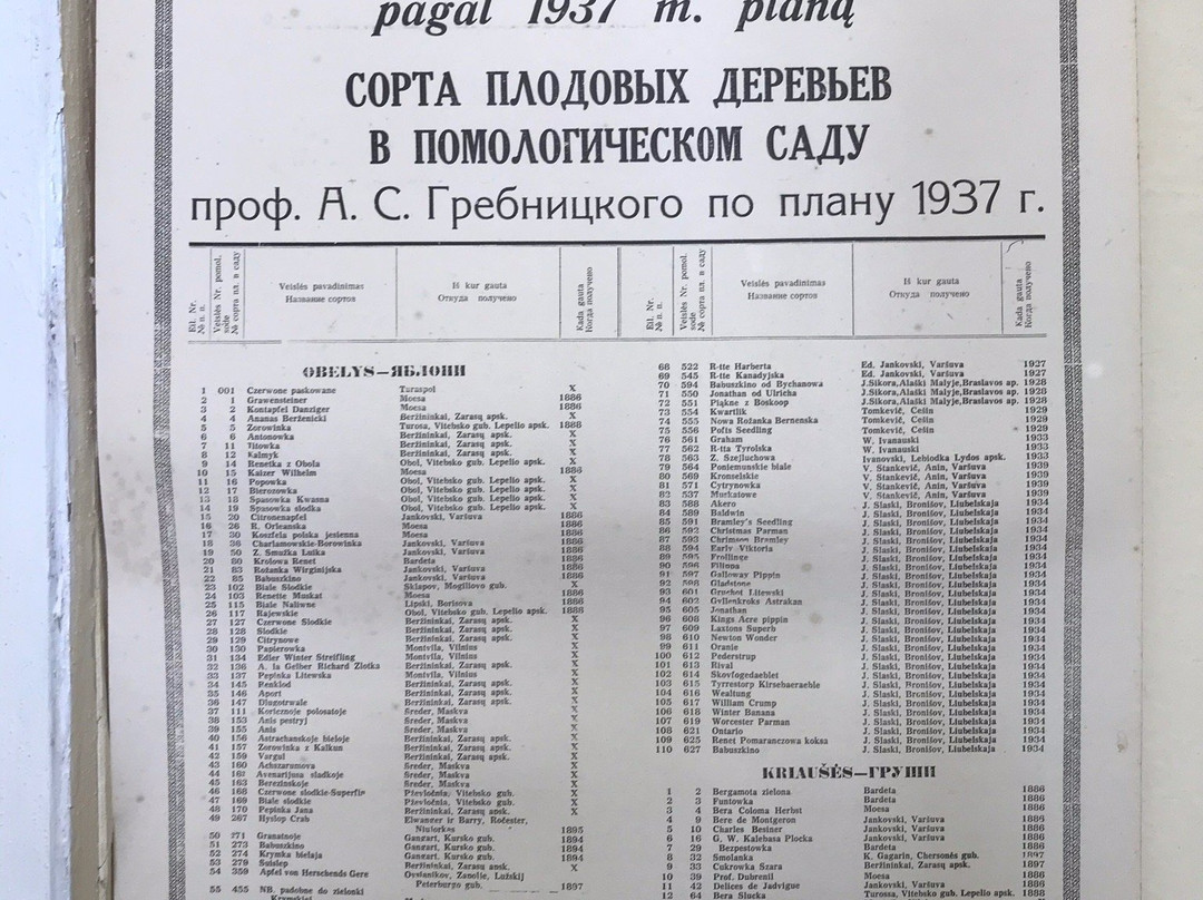 Ignalina Region Museum-Ignalina必去景点