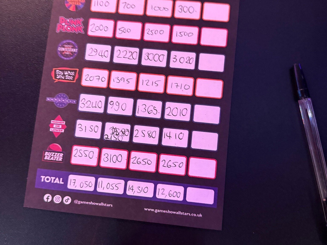 Gameshow All-Stars-谢菲尔德必去景点