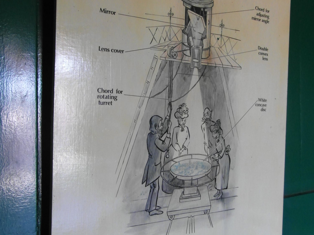 Observatory Museum-格拉罕镇必去景点
