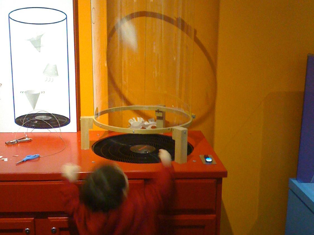 National Model Aviation Museum-Muncie必去景点