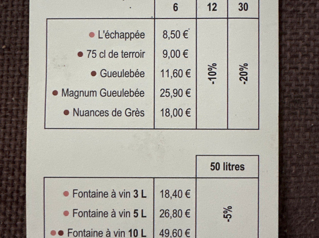 La Chevallerie - Gaëtan BRUNEAU wines-Saint Nicolas de Bourgueil必去景点