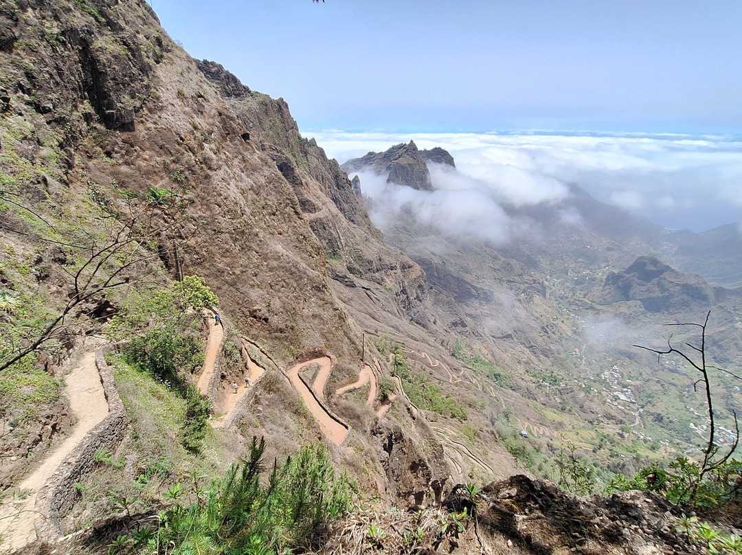 Paul Tal-Santo Antao必去景点