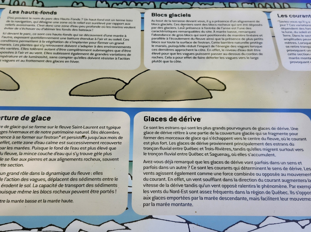 Le Parc Des Hauts-Fonds-St Augustin de Desmaures必去景点