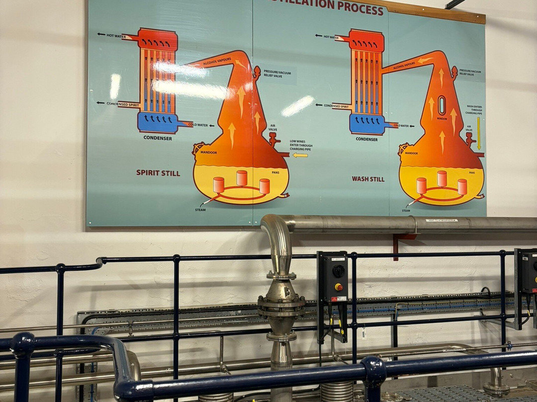 Blair Athol Distillery-皮特洛赫里必去景点