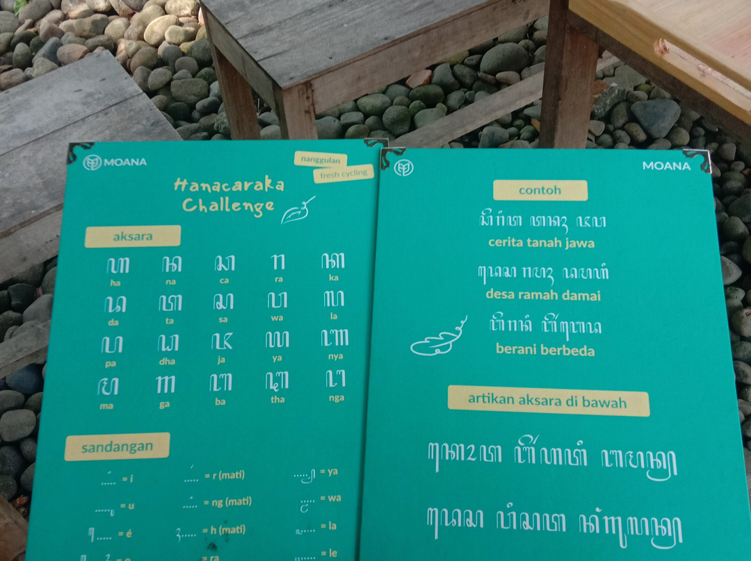 Moana - Sustainable Cycling Tour-Yogyakarta必去景点